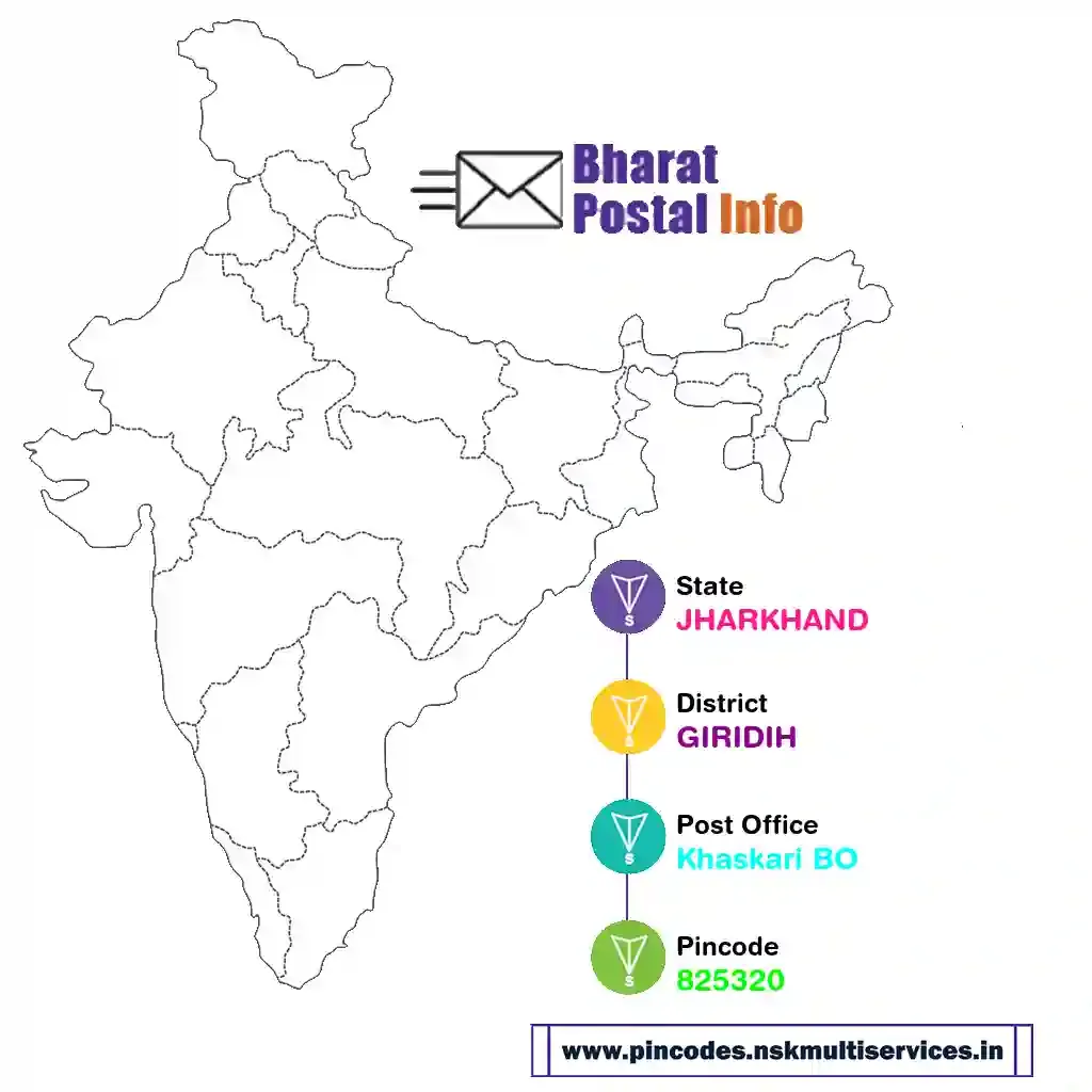 jharkhand-giridih-khaskari bo-825320